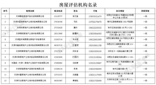 房屋评估机构名录