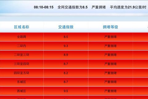 图片来自北京市交通委员会
