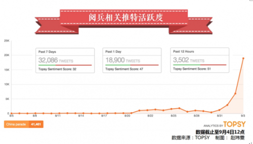最关注阅兵的省份出炉：甘肃第二山西第三，你们家排老几？
