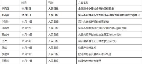 各位政治局委员在《人民日报》上的署名文章