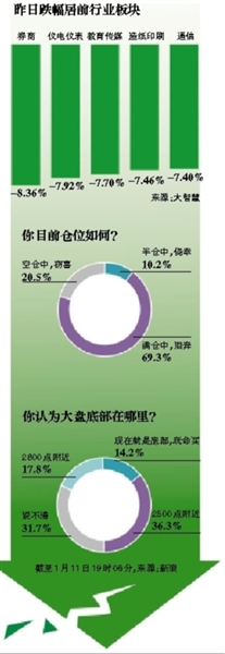 新京报制图/张妍